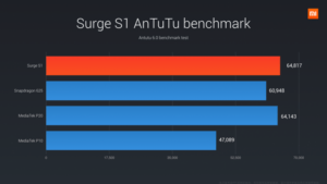 Xiaomi Surge S1 SoC AnTuTu benchmark