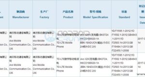 Vivo X20 3C approval