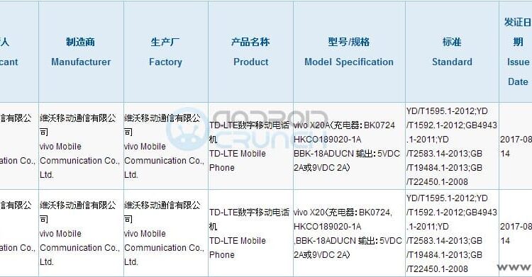 Vivo X20 3C approval